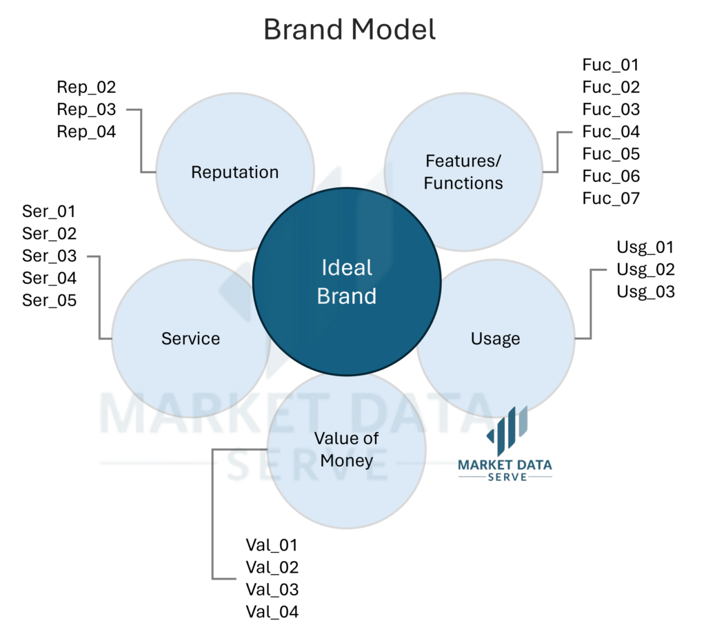 BrandModel