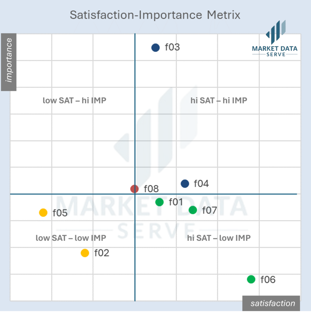 SAT-IMP Metrix